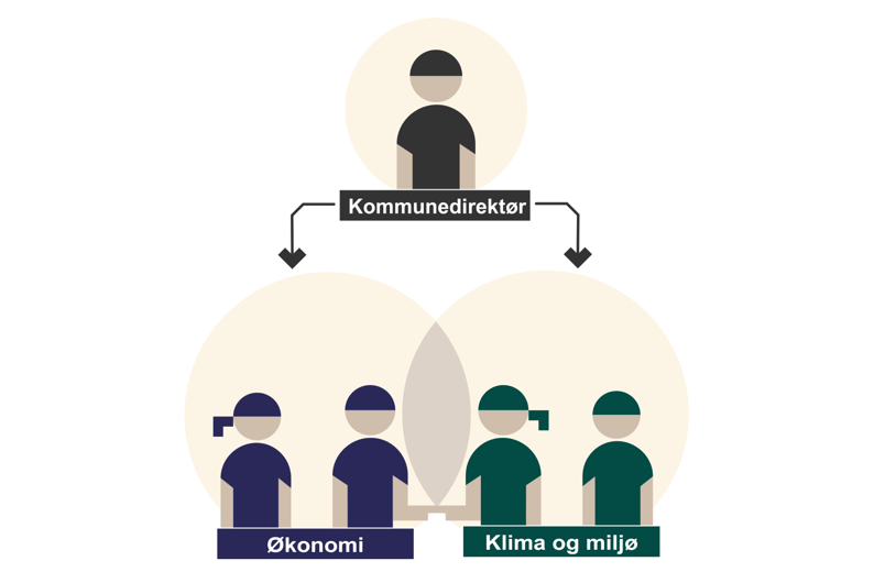 Veileder for klimabudsjett