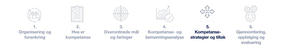 Illustrasjon til strategisk kompetanseplanlegging