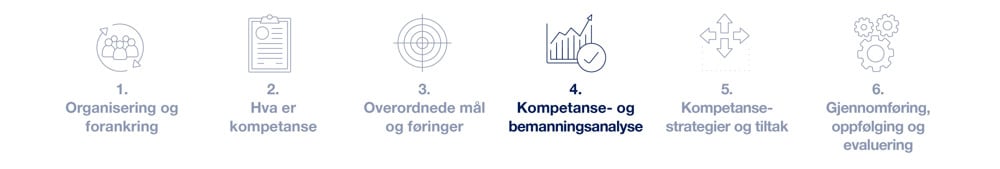 Illustrasjon til strategisk kompetanseplanlegging