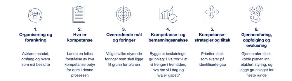 Illustrasjon til siden for strategisk kompetanseplanlegging