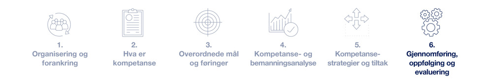 Illustrasjon til verktøy for strategisk kompetanseplanlegging