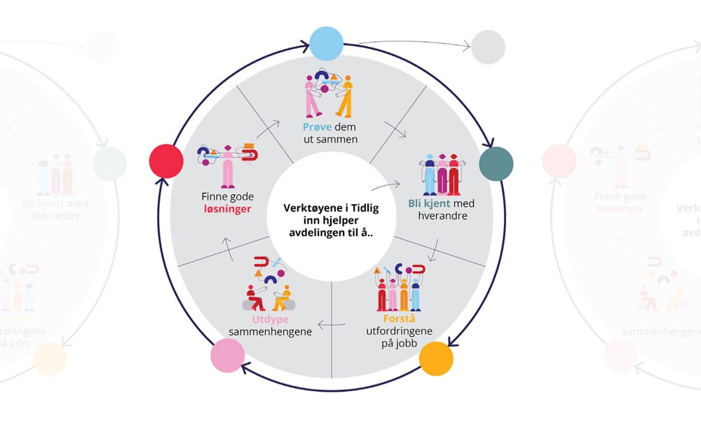 Illustrasjoner til bruk p&aring; IA bransjeprogram skole og SFO