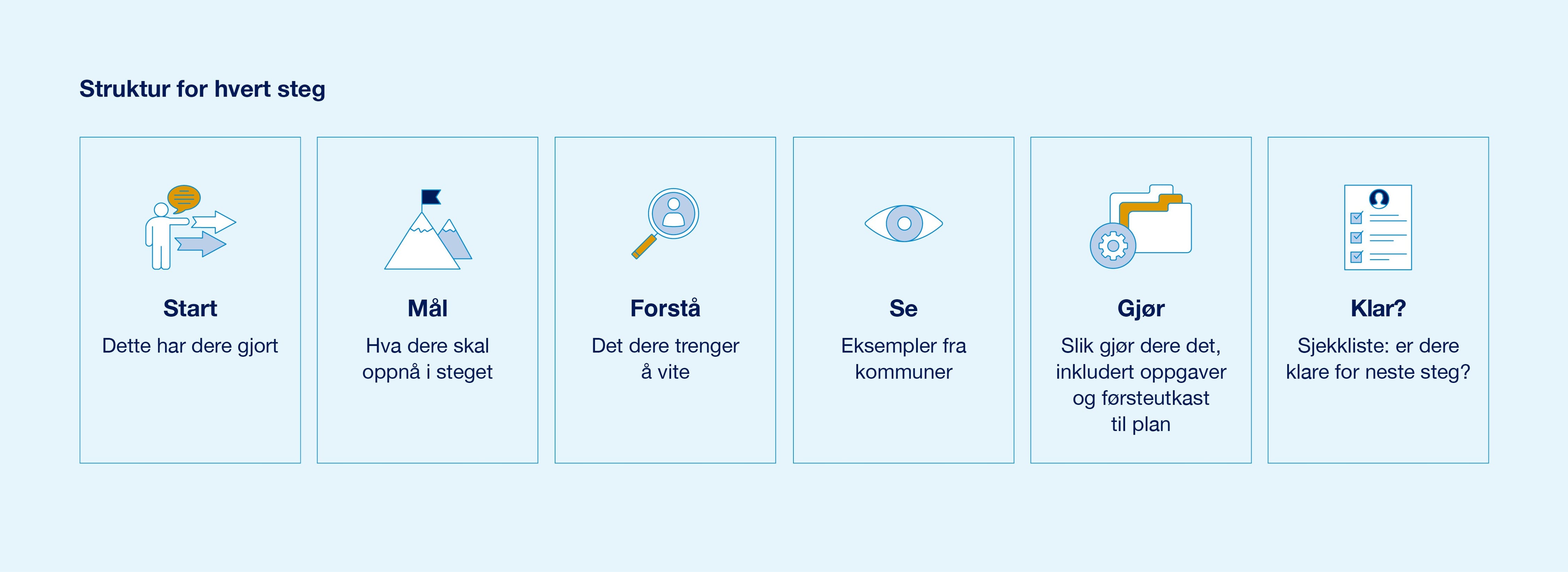Illustrasjon til siden for strategisk kompetanseplanlegging