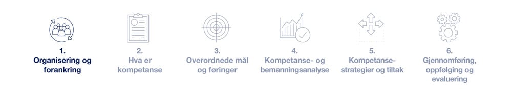 Illustrasjoner til verktøy for strategisk kompetansplanlegging