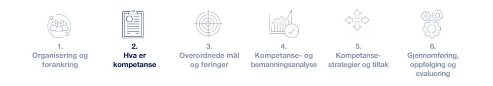 Illustrasjoner til strategisk kompetanseplanlegging